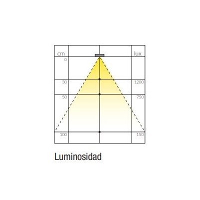 foco, sensor, luz, 4000k, led foco, sensor, luz, 4000k, led