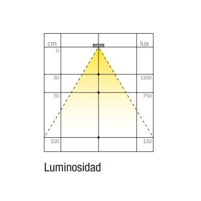 LED, COCINA, BAÑO, MUEBLE, ILUMINACIÓN, LUMENS, SENSOR LED, COCINA, BAÑO, MUEBLE, ILUMINACIÓN, LUMENS, SENSOR