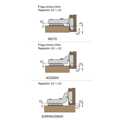 Bisagra acodada mueble armario cocina excéntrica taco base Bisagra acodada mueble armario cocina excéntrica taco base