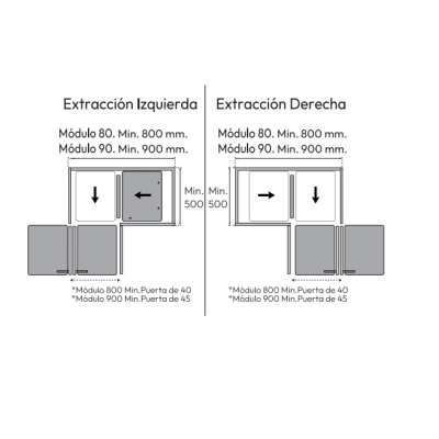 cesto, rinconero, esquinero, armario, cocina, total, freno, extracción